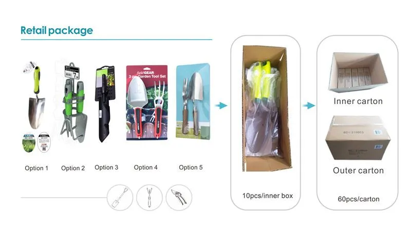 Retail package