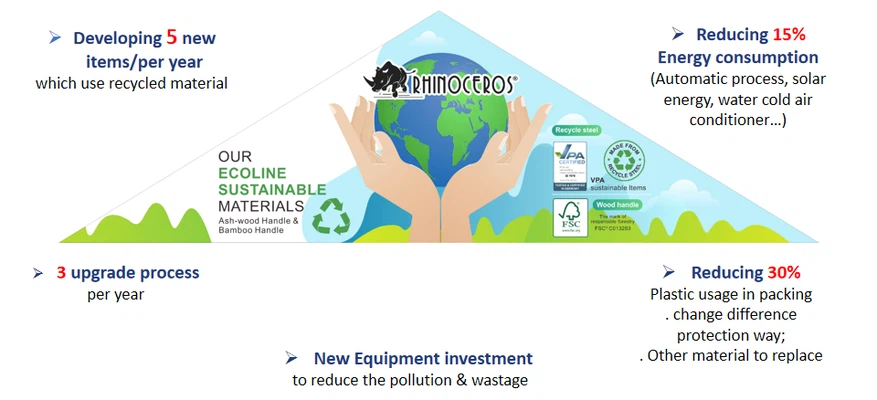 Environmental Protection Policy Environmental Protection Policy